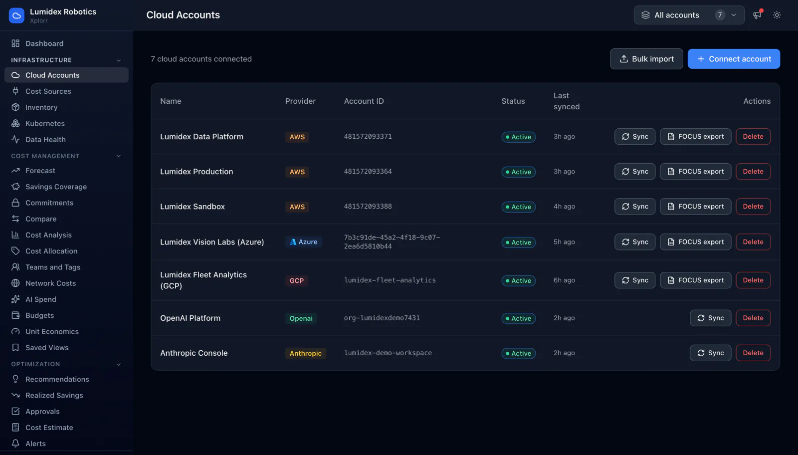 Xplorr Cloud Accounts page showing 7 connected accounts including three AWS accounts by 12 digit account ID, an Azure subscription by GUID, a GCP project by project ID, and OpenAI and Anthropic workspaces, each with an active status, how long ago it last synced, and sync, FOCUS export and delete actions.