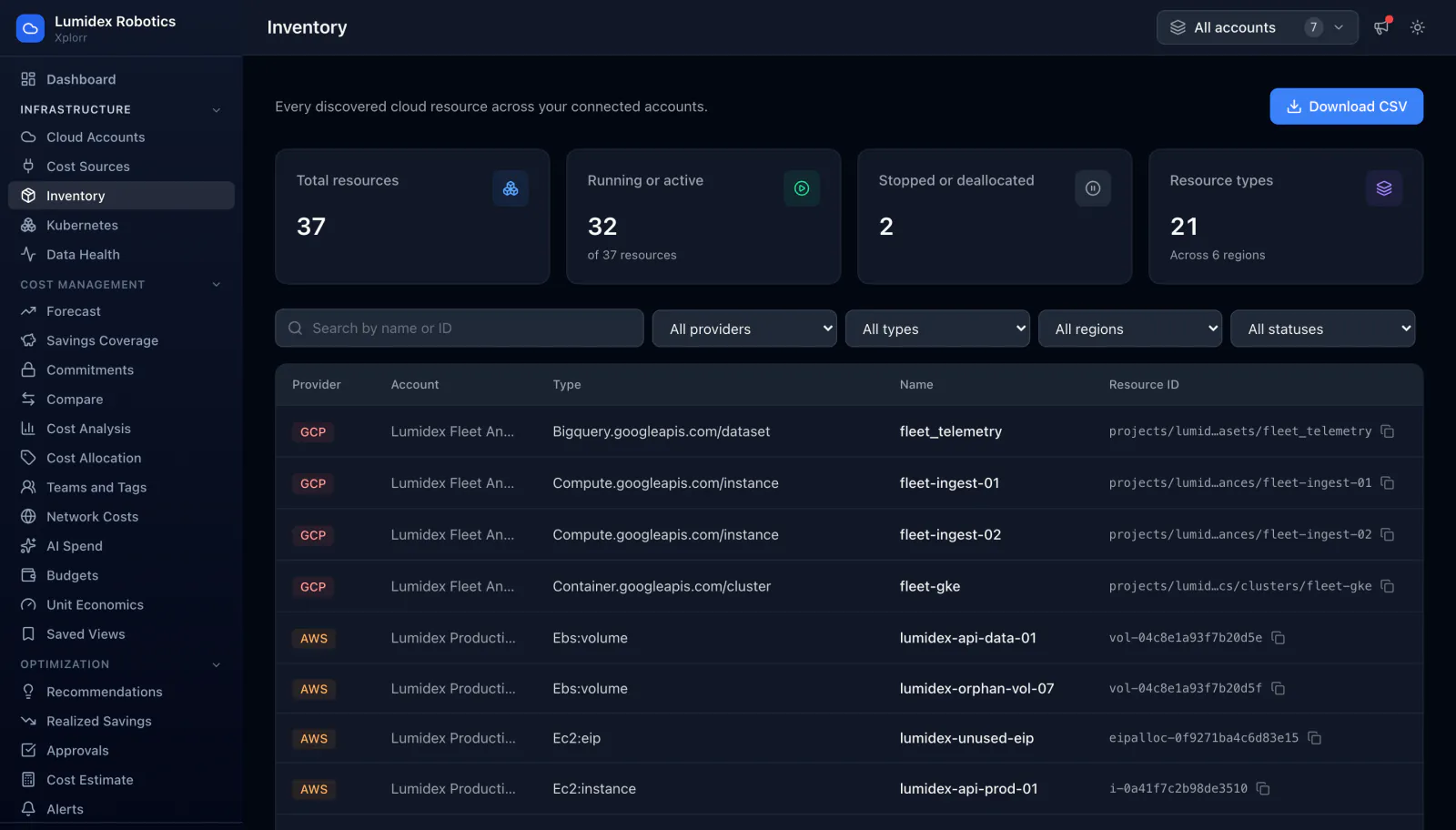Xplorr Inventory page showing 37 total resources, 32 running or active, 2 stopped or deallocated and 21 resource types across 6 regions, above a table of discovered resources listing GCP BigQuery datasets, Compute instances and a GKE cluster alongside AWS EBS volumes, Elastic IPs and EC2 instances with their native resource IDs.