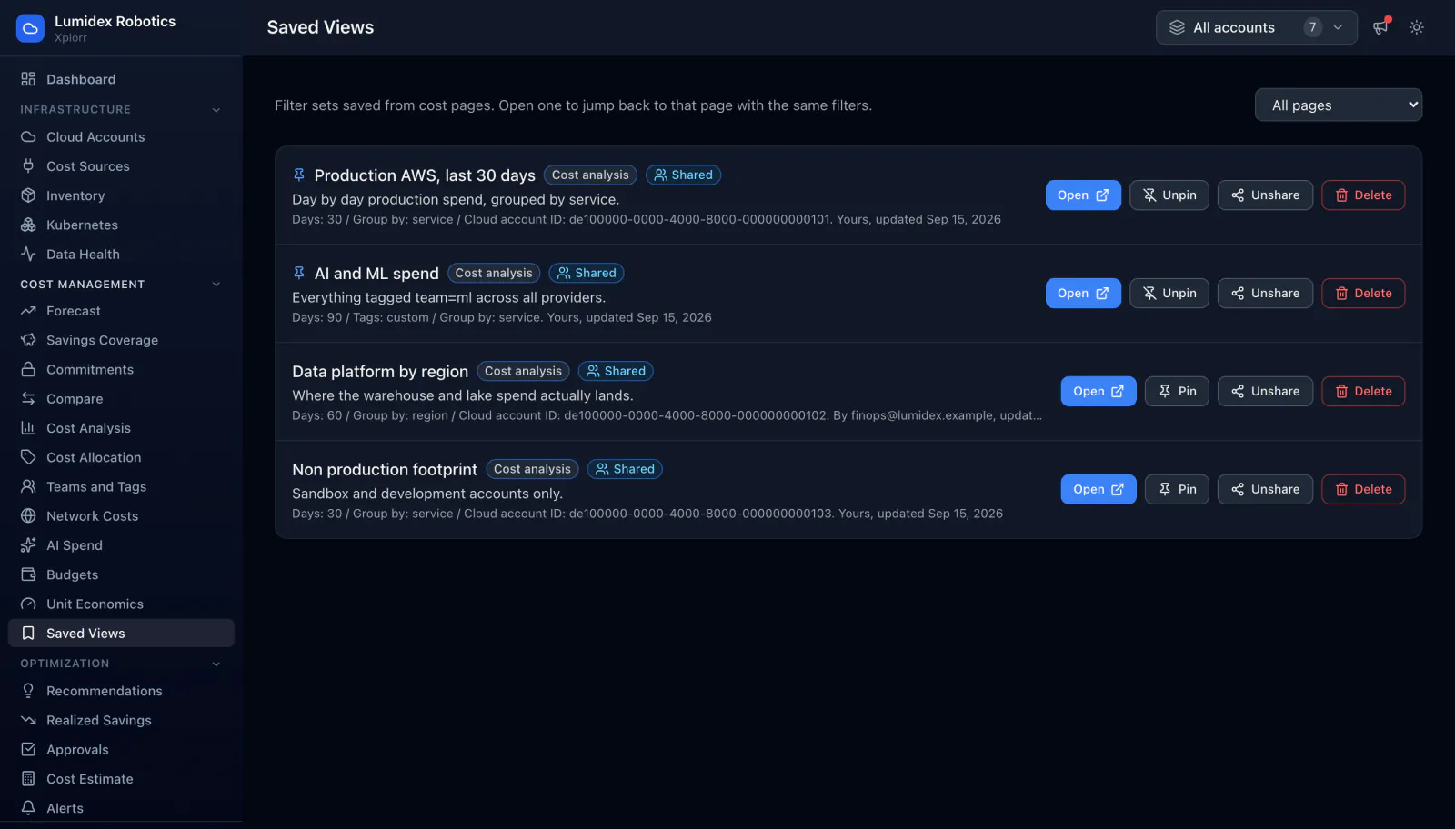 Xplorr Saved Views page listing four saved filter sets including Production AWS last 30 days and AI and ML spend, each tagged with the page it came from and a shared badge, showing the days, grouping and account behind each one with open, pin, unshare and delete controls.